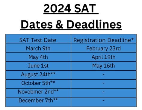 are the fall sat test dates harder|when do sat dates start.